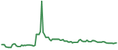 90-day performance JFB 90-day performance