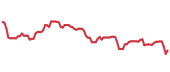 JKHY 90-day performance