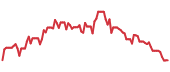 90-day performance KOD 90-day performance