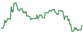 KOPN 90-day performance
