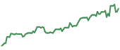 KTOS 90-day performance