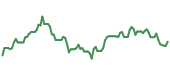 KYMR 90-day performance