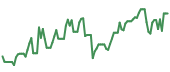 LASR 90-day performance