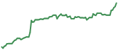 LIF 90-day performance