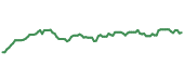 LIN 90-day performance