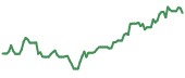 90-day performance LITP 90-day performance