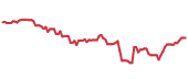 LRGE 90-day performance