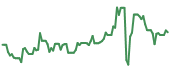 90-day performance LRMR 90-day performance