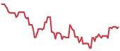 MARA 90-day performance