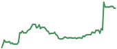 MAZE 90-day performance