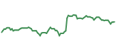MBIN 90-day performance