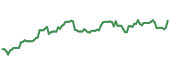 MDLZ 90-day performance