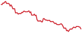 MERC 90-day performance