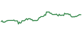 MGEE 90-day performance