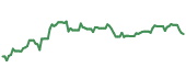 MIDD 90-day performance