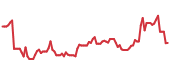 90-day performance MIRM 90-day performance