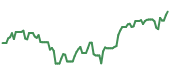 MKSI 90-day performance