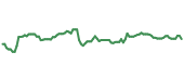 MKTX 90-day performance