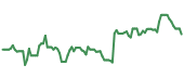 90-day performance MRX 90-day performance