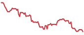 MXCT 90-day performance