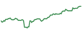 NATO 90-day performance