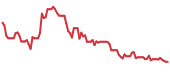 90-day performance NB 90-day performance