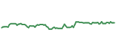 NDSN 90-day performance
