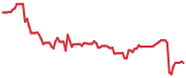 NEO 90-day performance