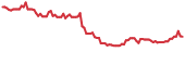 NFE 90-day performance