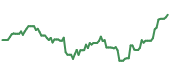 NFLX 90-day performance