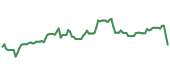 NICE 90-day performance
