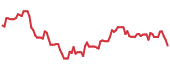 90-day performance NIKL 90-day performance