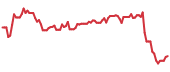 NRDS 90-day performance