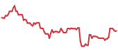 NTGR 90-day performance