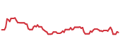 NTNX 90-day performance