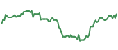NTRA 90-day performance