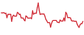 NUAI 90-day performance