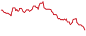 NVD 90-day performance