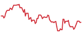 NVDA 90-day performance