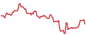 NXPI 90-day performance