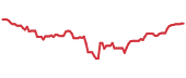 NZUS 90-day performance