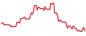 ODYS 90-day performance