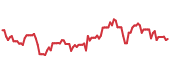 OLLI 90-day price performance