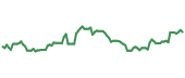 ONB 90-day performance