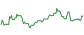 ONC 90-day performance