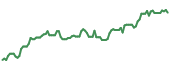 OOQB 90-day performance