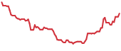 OPAL 90-day performance
