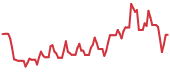 OPTX 90-day performance