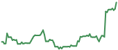 90-day performance OSS 90-day performance