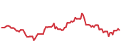 PANW 90-day performance